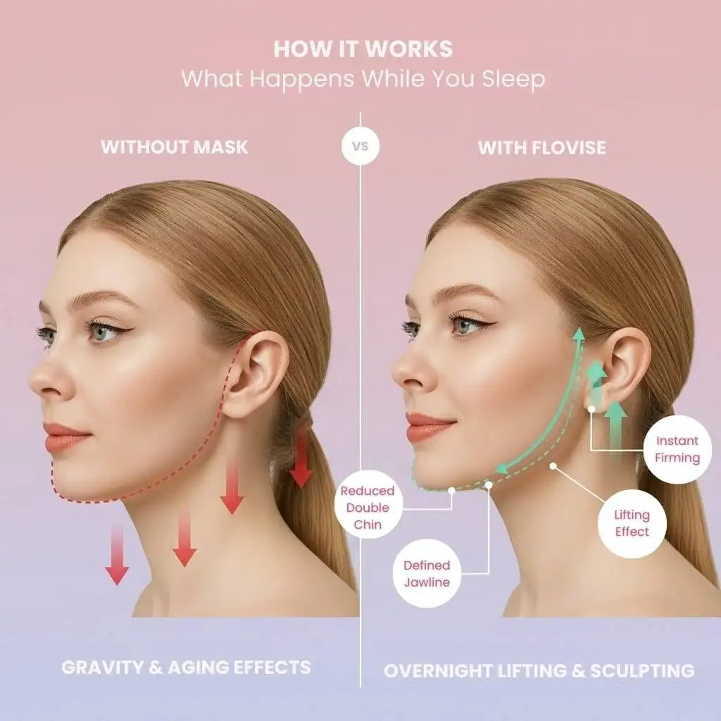 Flovise V-Lift Mask results - at-home jawline sculpting ritual