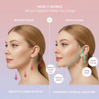 Flovise V-Lift Mask results - at-home jawline sculpting ritual